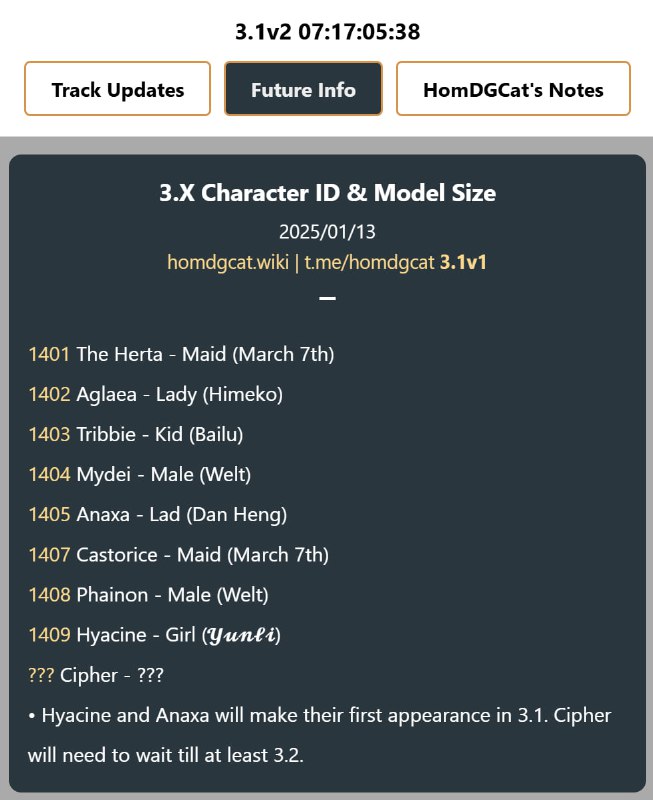 「HSR 3.1v1」😘 Updated 3.X Character ID & Model Size[HomDGCat] #HSRhomdgcat.wiki/sr/future
