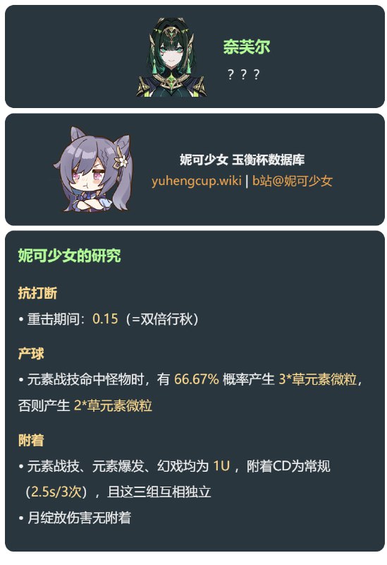 「原 6.1v1」😘 奈芙尔附着、产球、抗打断#妮可少女 #原神homdgcat.wiki/gi/char/Nefer「GI 6.1v1」😘 Nefer Particle Generation, Element ICD, Interruption RES#HomDGCat #GIhomdgcat.wiki/gi/char/Nefer