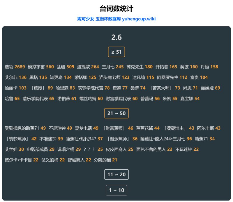 「铁 2.6」正式服台词数妮可少女 #星穹铁道homdgcat.wiki/sr/linecount
