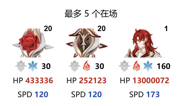 「铁 3.0v3」😘 深渊改动：混沌削弱，虚构末日加强，虚构dot祝福被删#妮可少女 #星穹铁道homdgcat.wiki/sr/chaoshomdgcat.wiki/sr/fictionhomdgcat.wiki/sr/as