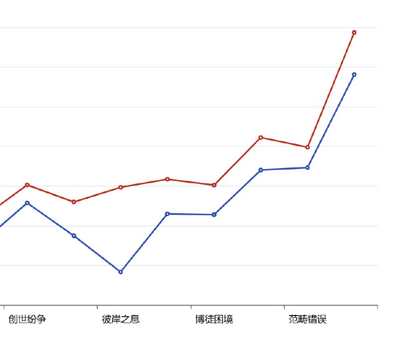 虽然削弱了，但是Although it was nerfed, ....
