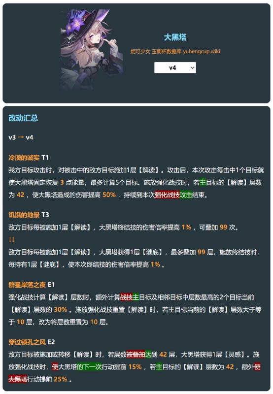 「铁 3.0v4」😘 大黑塔改动#妮可少女 #星穹铁道homdgcat.wiki/sr/1401