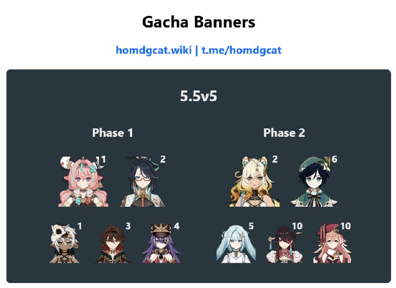 「GI 5.5」😘 Complete Banner Data[HomDGCat] #GIhomdgcat.wiki/gi/banner