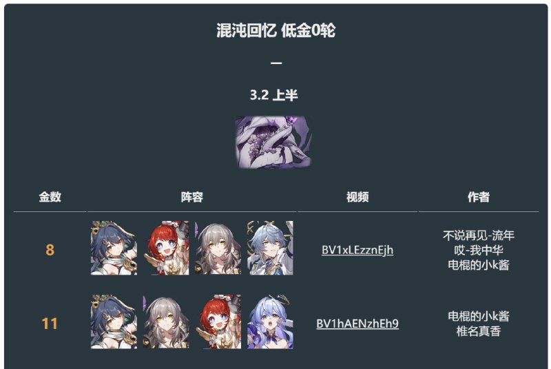 😋 日黑说话！#云璃 周日8金轻松0t死龙！简单好抄！这就是不被你们看好的辅助吗？【全网首发】www.bilibili.com/video/BV1xLEzznEjh😋 #Yunli 8 Cost 0-Cycle Pollux Netherwing Husk