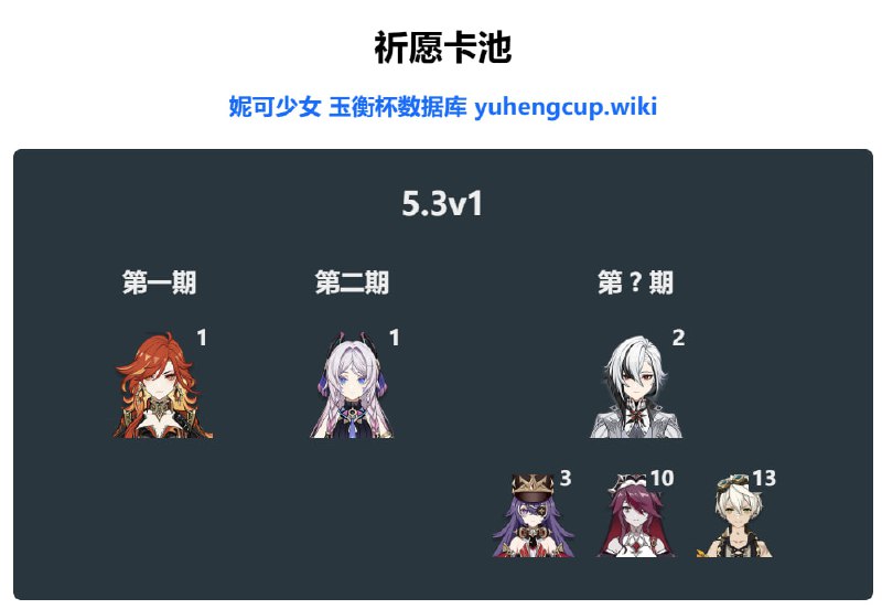 「原 5.3v1」卡池信息#妮可少女 #原神homdgcat.wiki/gi/banner
