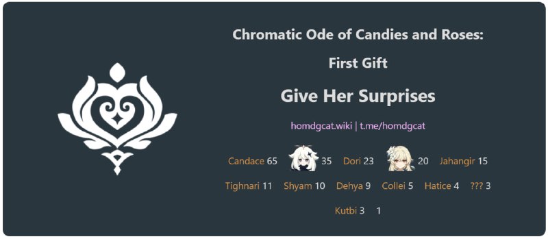 「GI 5.1」Sabzeruz Festival Quests#HomDGCat #GIhomdgcat.wiki/gi/quest/10207homdgcat.wiki/gi/quest/10208homdgcat.wiki/gi/quest/10209「GI 5.1」Sabzeruz Festival Quests#HomDGCat #GIhomdgcat.wiki/gi/quest/10207homdgcat.wiki/gi/quest/10208homdgcat.wiki/gi/quest/10209