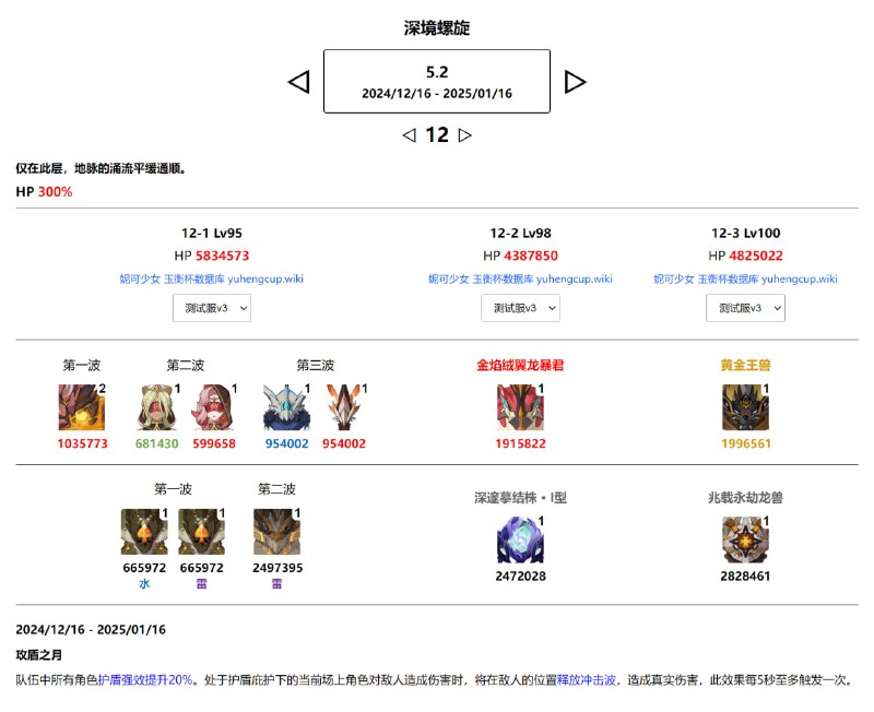 「原 5.2v3」渊月螺旋v3改动妮可少女 #原神homdgcat.wiki/gi/abyss