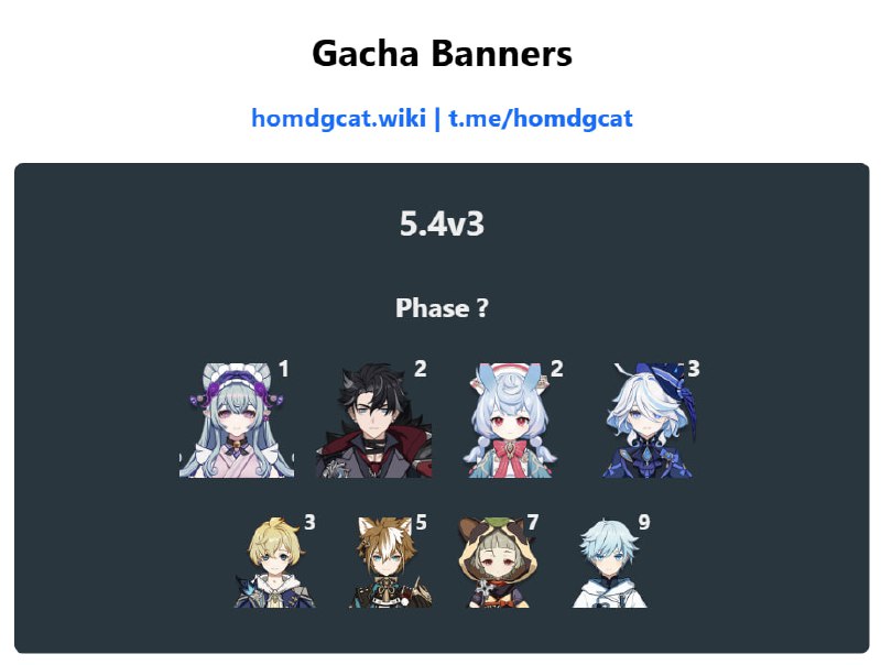 「GI 5.4v3」😘 Banner data update: added Gorou and Mika[HomDGCat] #GIhomdgcat.wiki/gi/banner