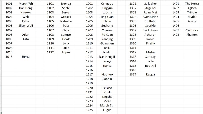 「HSR」😘 Made a character ID table[HomDGCat] #HSR(Today is Yunli Day 1221)