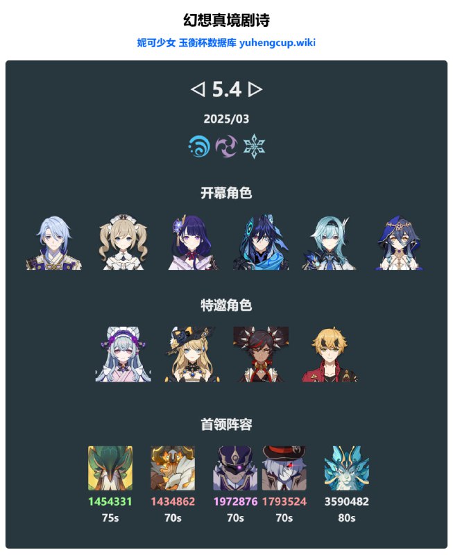 「原」😘 今天的三月幻想真境剧诗妮可少女 #原神homdgcat.wiki/gi/abyss