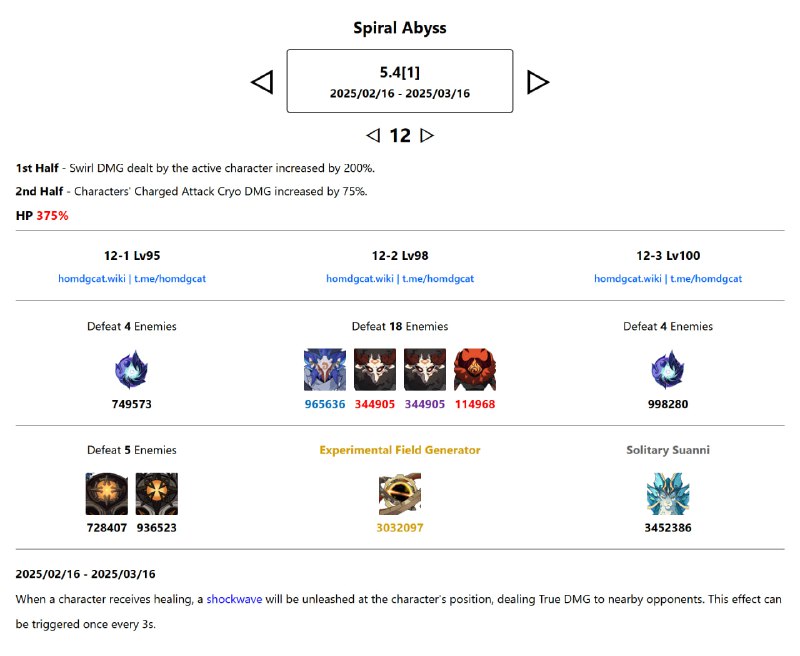 「GI 5.4v2」😘 Spiral Abyss Phase 1 changes, featuring 8 Abyss mimetics[HomDGCat] #GIhomdgcat.wiki/gi/abyss