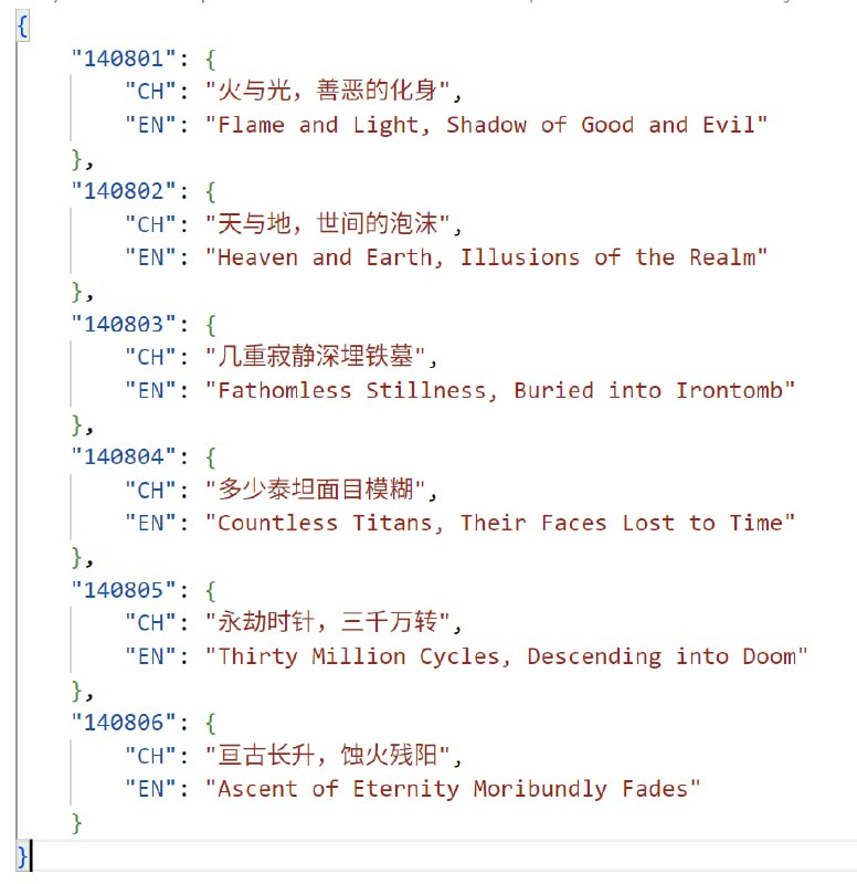 「HSR 3.4v4」😋 I self-made a better translation of some of Phainon's Eidolons. Now HomDGCat Wiki shows these translations.[HomDGCat] #HSRhomdgcat.wiki/sr/char/1408