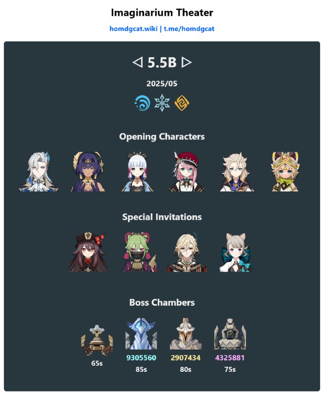 「GI 5.5v3」😘 5.5B (May) Imaginarium Theater HP[HomDGCat] #GIhomdgcat.wiki/gi/abyss