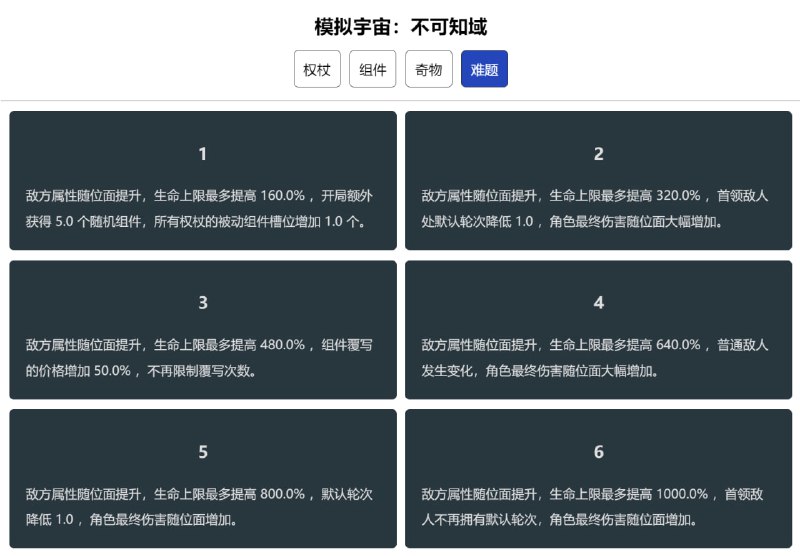 「铁 2.6v3」模拟宇宙DLC难题等级和之前不同的是，这次难题除了增强敌人外，还会增强角色#妮可少女 #星穹铁道homdgcat.wiki/sr/su