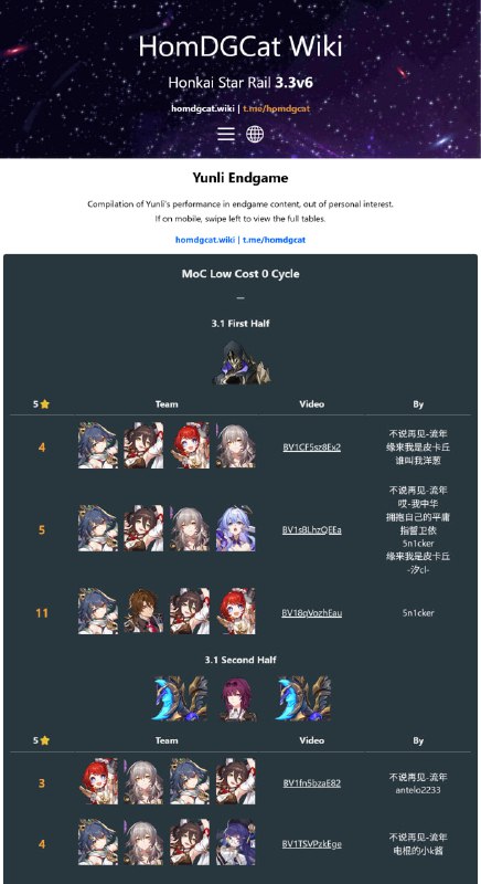 「#Yunli」😋 Yunli's performance in 3.1 MoC, which ends tomorrow.homdgcat.wiki/sr/yunli