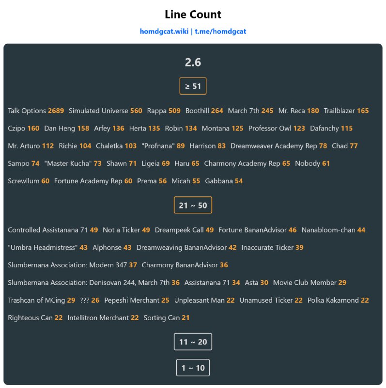 「HSR 2.6」Live Version Line Count[HomDGCat] #HSRhomdgcat.wiki/sr/linecount