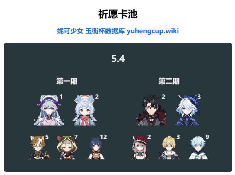 「原 5.4」😘 卡池更新第二期四星：夏洛蒂#妮可少女 #原神homdgcat.wiki/gi/banner