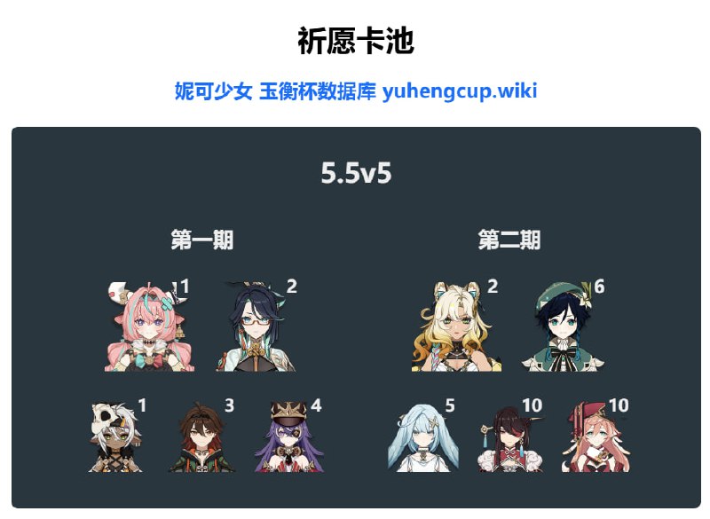 「原 5.5」😘 全部卡池信息#妮可少女 #原神homdgcat.wiki/gi/banner