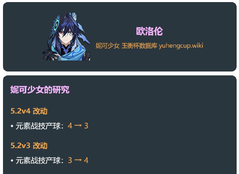 「原 5.2v4」您猜怎么着，改回去了妮可少女 #原神homdgcat.wiki/gi/char/105
