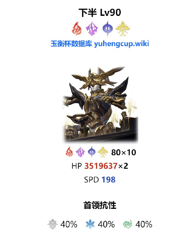 「铁 2.6v1」末日幻影和混沌回忆补充#妮可少女 #星穹铁道homdgcat.wiki/sr/chaoshomdgcat.wiki/sr/shadow• 末日幻影星期日有10层80韧性• 列车撞星期日造成160点韧性伤害和255457基础虚数伤害• 混沌回忆香蕉boss是五个共享生命值「铁 2.6v1」末日幻影和混沌回忆补充#妮可少女 #星穹铁道homdgcat.wiki/sr/chaoshomdgcat.wiki/sr/shadow• 末日幻影星期日有10层80韧性• 列车撞星期日造成160点韧性伤害和255457基础虚数伤害• 混沌回忆香蕉boss是五个共享生命值