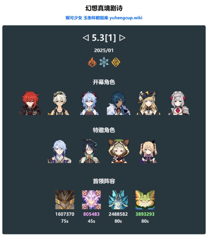 「原 5.3」😘 一月幻想真境剧诗BOSS血量，山王390万血#妮可少女 #原神homdgcat.wiki/gi/maze