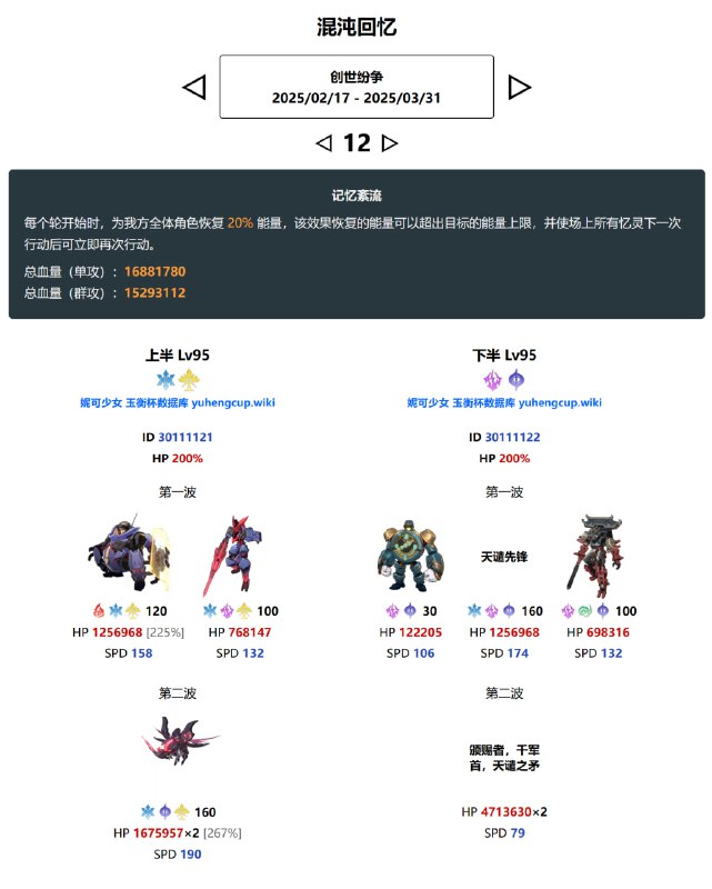 「铁 3.0v1」😘 混沌回忆#妮可少女 #星穹铁道homdgcat.wiki/sr/chaos