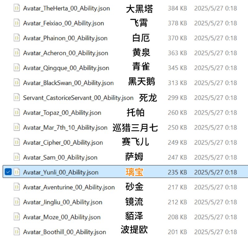 「铁 3.4v2」😋 冷知识：星铁角色代码文件大小排行​文件越大说明代码越多，技能越复杂典型的例子是青雀，抽牌代码很长#妮可少女 #星穹铁道「HSR 3.4v2」😋 Fun fact: All characters with >200KB code files. Bigger file means more code and more complicated kit.[HomDGCat] #HSR