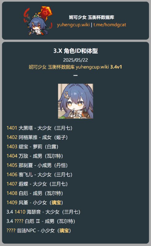 「铁 3.4v1」😋 新角色体型：海瑟音=大少女（三月七）#妮可少女 #星穹铁道homdgcat.wiki/sr/future
