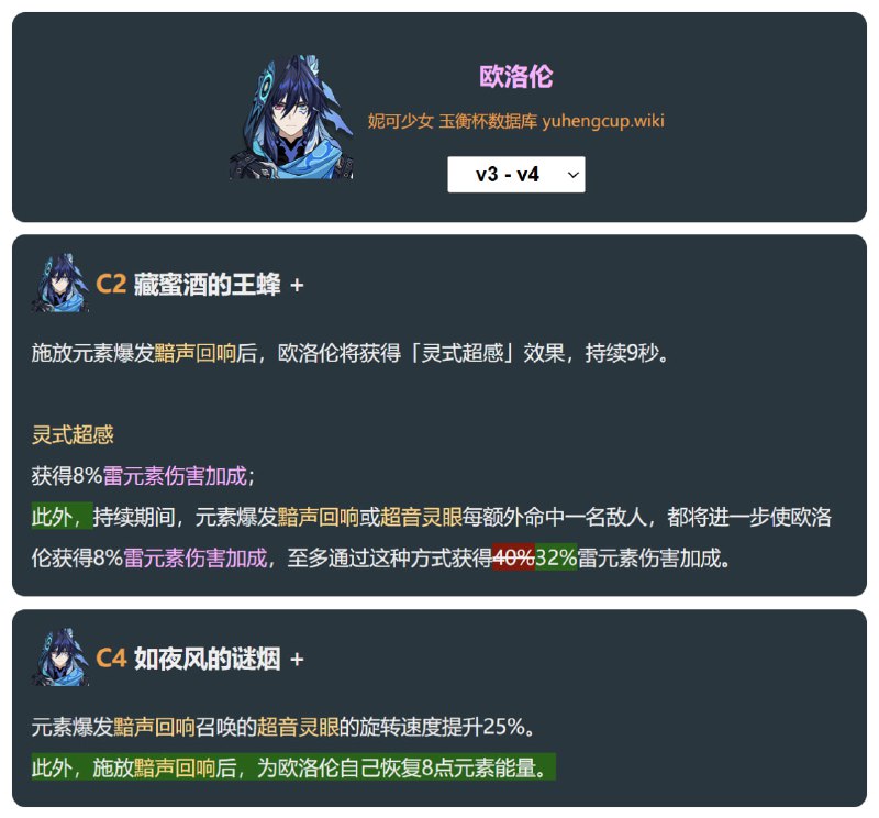 「原 5.2v4」欧洛伦改动妮可少女 #原神homdgcat.wiki/gi/char/105