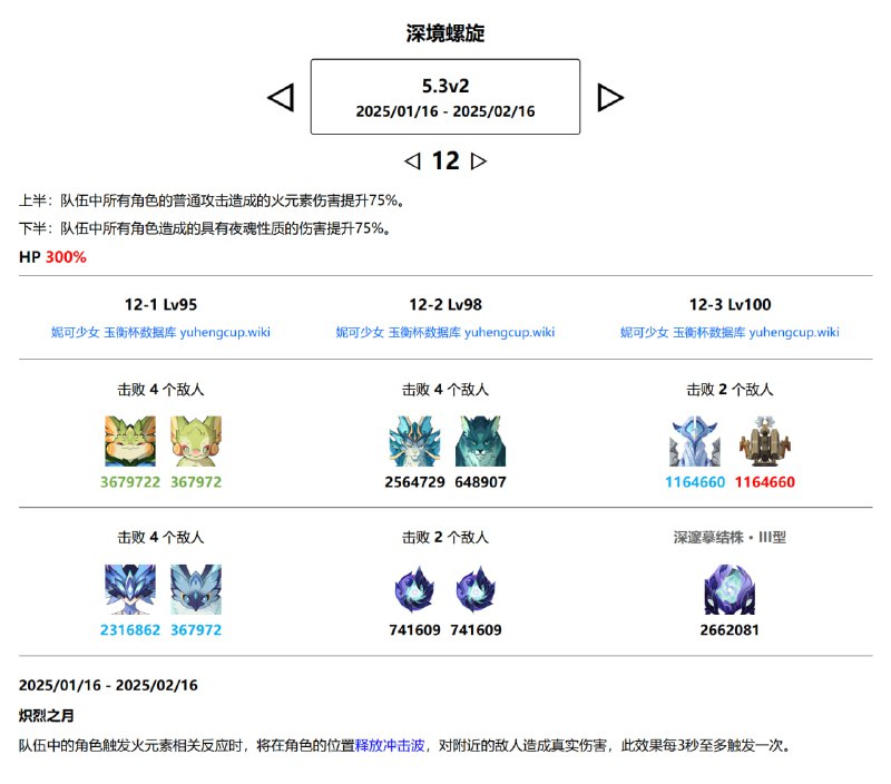 「原 5.3v2」深渊大改#妮可少女 #原神homdgcat.wiki/gi/abyss第一间加强，第二间隐山猊兽（利好冰角色的boss，4.4实装到5.3才进深渊）