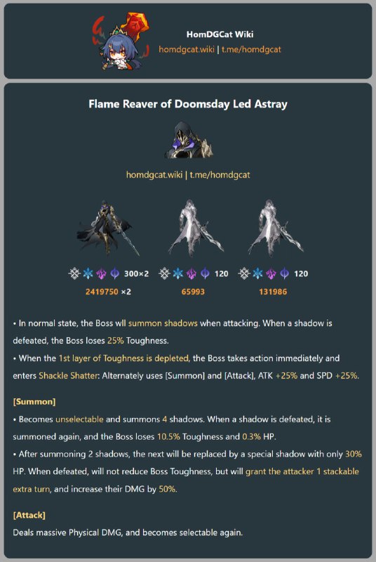 「HSR 3.4v2」😋 AS Flame Reaver Guide[HomDGCat] #HSRhomdgcat.wiki/sr/boss• Will enter an unselectable state. Defeat shadows to reduce its Toughness.• After defeating special shadows, the attacker gains a stackable extra turn.