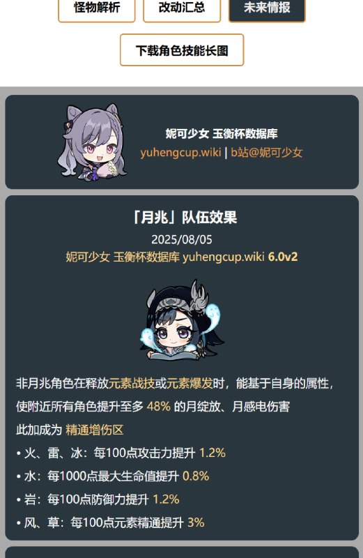 「原 6.0v2」😘 月兆队伍效果：队伍月反应额外增伤 48%#妮可少女 #原神homdgcat.wiki/gi/future「GI 6.0v2」😘 Moonsign Team Effects: Lunar Reaction DMG increased by an extra 48%[HomDGCat] #GIhomdgcat.wiki/gi/future